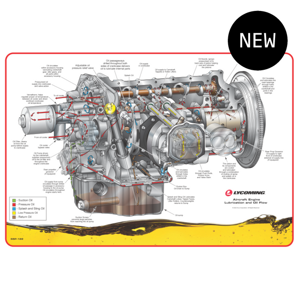 Oil Flow Diagram Poster Lycoming Engine Gear oil-flow-diagram-poster-lycoming-engine-gear